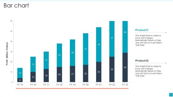 Efficient B2B And B2C Marketing Techniques For Organization Ppt PowerPoint Presentation Complete Deck With Slides