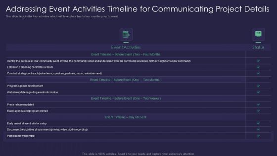Efficient Communication Plan For Project Management Addressing Event Activities Timeline For Communicating Inspiration PDF