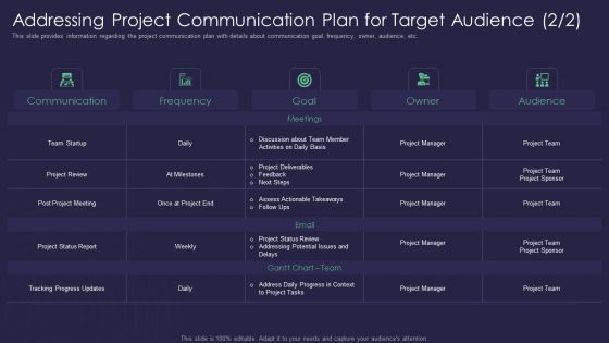 Efficient Communication Plan For Project Management Addressing Project Communication Plan Download PDF