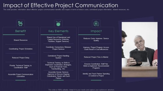 Efficient Communication Plan For Project Management Impact Of Effective Project Communication Template PDF