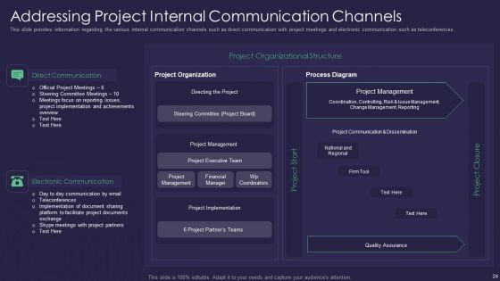 Efficient Communication Plan For Project Management Ppt PowerPoint Presentation Complete Deck With Slides