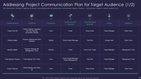 Efficient Communication Plan For Project Management Ppt PowerPoint Presentation Complete Deck With Slides