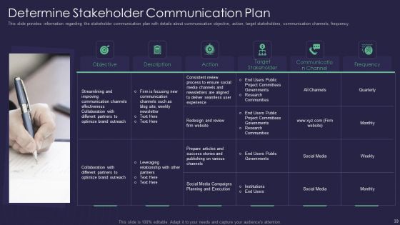Efficient Communication Plan For Project Management Ppt PowerPoint Presentation Complete Deck With Slides