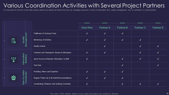 Efficient Communication Plan For Project Management Ppt PowerPoint Presentation Complete Deck With Slides