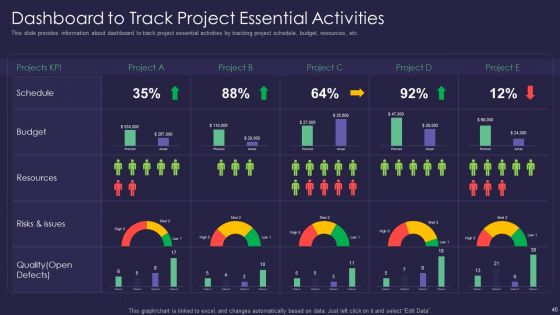 Efficient Communication Plan For Project Management Ppt PowerPoint Presentation Complete Deck With Slides