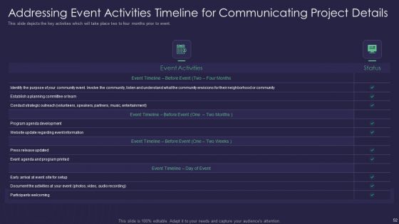 Efficient Communication Plan For Project Management Ppt PowerPoint Presentation Complete Deck With Slides