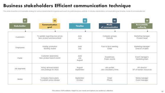 Efficient Communication Technique Ppt PowerPoint Presentation Complete Deck With Slides