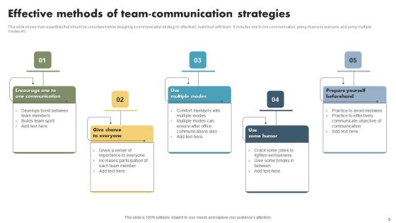 Efficient Communication Technique Ppt PowerPoint Presentation Complete Deck With Slides