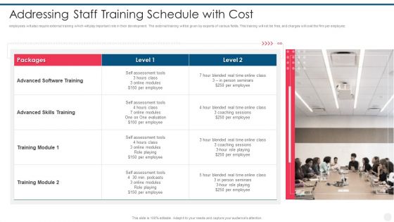Efficient Hiring And Selection Process Addressing Staff Training Schedule With Cost Ideas PDF