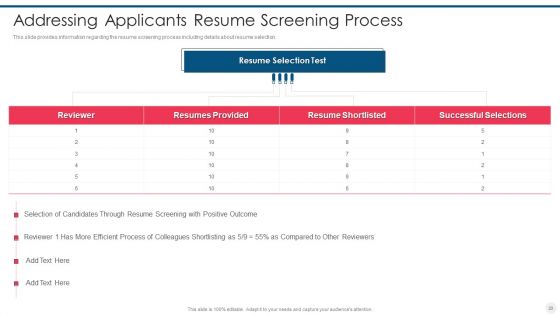 Efficient Hiring And Selection Process Ppt PowerPoint Presentation Complete Deck With Slides
