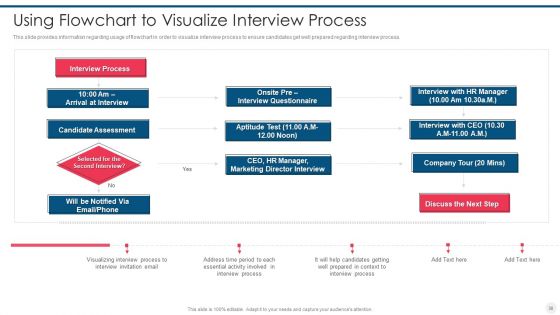 Efficient Hiring And Selection Process Ppt PowerPoint Presentation Complete Deck With Slides