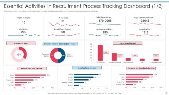 Efficient Hiring And Selection Process Ppt PowerPoint Presentation Complete Deck With Slides