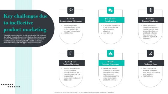 Efficient Product Marketing Techniques Key Challenges Due To Ineffective Product Marketing Elements PDF