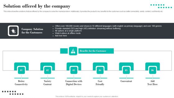 Efficient Product Marketing Techniques Solution Offered By The Company Mockup PDF