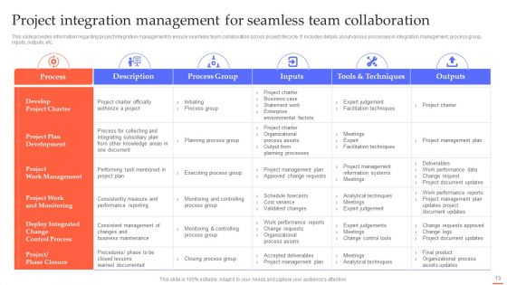 Efficient Project Administration By Leaders Ppt PowerPoint Presentation Complete Deck With Slides