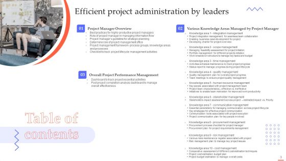 Efficient Project Administration By Leaders Ppt PowerPoint Presentation Complete Deck With Slides