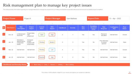 Efficient Project Administration By Leaders Ppt PowerPoint Presentation Complete Deck With Slides