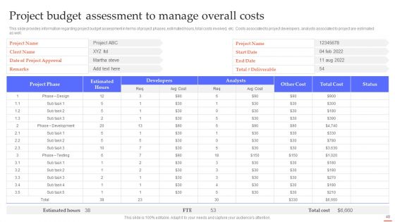 Efficient Project Administration By Leaders Ppt PowerPoint Presentation Complete Deck With Slides
