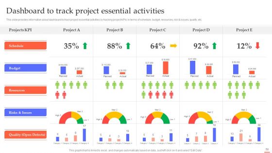 Efficient Project Administration By Leaders Ppt PowerPoint Presentation Complete Deck With Slides