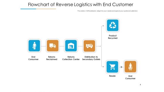 Efficient Reverse Logistics Optimizing Processes Transport Ppt PowerPoint Presentation Complete Deck