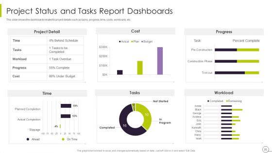 Efficient Ways For Successful Project Administration Ppt PowerPoint Presentation Complete Deck With Slides