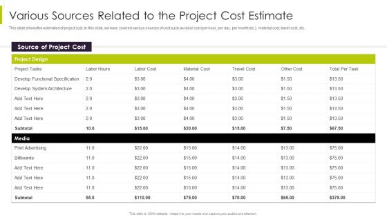 Efficient Ways For Successful Project Administration Various Sources Related To The Project Themes PDF