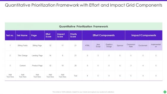 Effort Impact Grid Ppt PowerPoint Presentation Complete With Slides