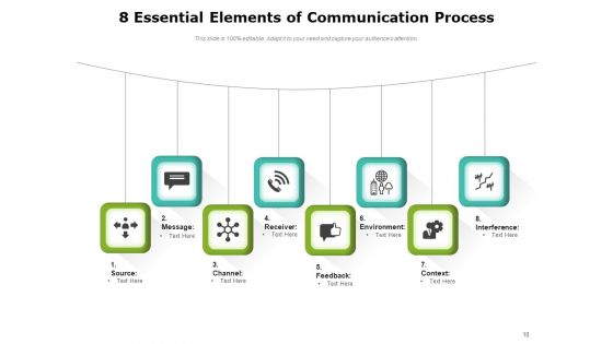 Eight Components Process Requirement Organizational Corporate Typefaces Ppt PowerPoint Presentation Complete Deck