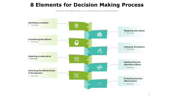 Eight Components Process Requirement Organizational Corporate Typefaces Ppt PowerPoint Presentation Complete Deck