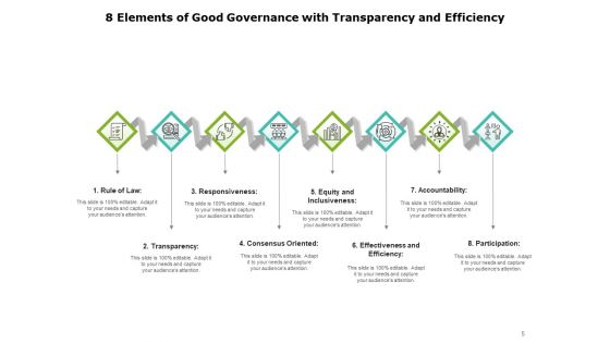 Eight Components Process Requirement Organizational Corporate Typefaces Ppt PowerPoint Presentation Complete Deck
