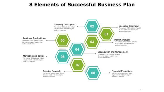 Eight Components Process Requirement Organizational Corporate Typefaces Ppt PowerPoint Presentation Complete Deck