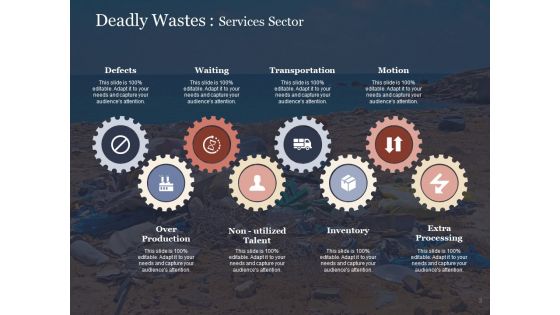 Eight Deadly Lean Wastes Ppt PowerPoint Presentation Complete Deck With Slides