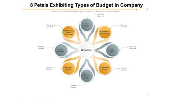Eight Floral Leaf Automation Management Ppt PowerPoint Presentation Complete Deck