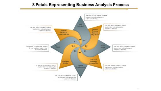 Eight Floral Leaf Automation Management Ppt PowerPoint Presentation Complete Deck