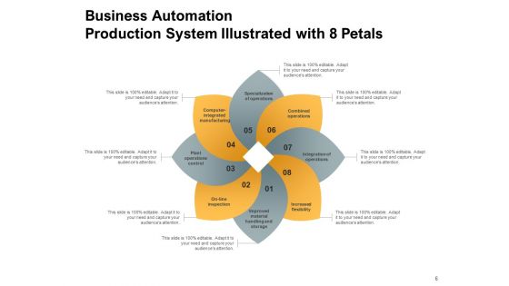 Eight Floral Leaf Automation Management Ppt PowerPoint Presentation Complete Deck