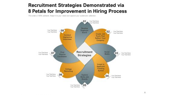 Eight Floral Leaf Automation Management Ppt PowerPoint Presentation Complete Deck