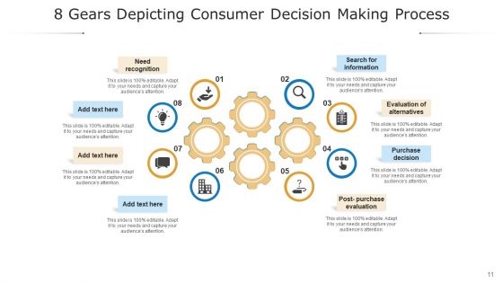 Eight Gearwheel Financial Planning Ppt PowerPoint Presentation Complete Deck