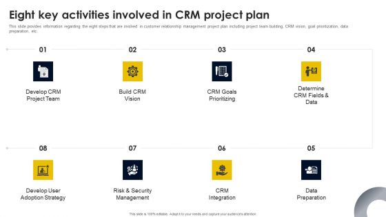 Eight Key Activities Involved In CRM Project Plan Infographics PDF Eight Key Activities Involved In CRM Project Plan Infographics PDF