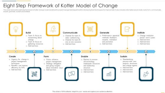 Eight Step Framework Of Kotter Model Of Change Structure PDF Eight Step Framework Of Kotter Model Of Change Structure PDF