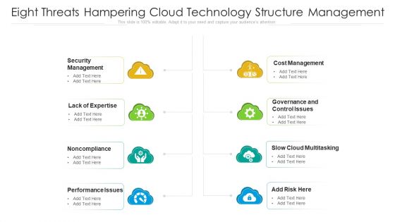 Eight Threats Hampering Cloud Technology Structure Management Ppt PowerPoint Presentation Gallery Slideshow PDF Eight Threats Hampering Cloud Technology Structure Management Ppt PowerPoint Presentation Gallery Slideshow PDF