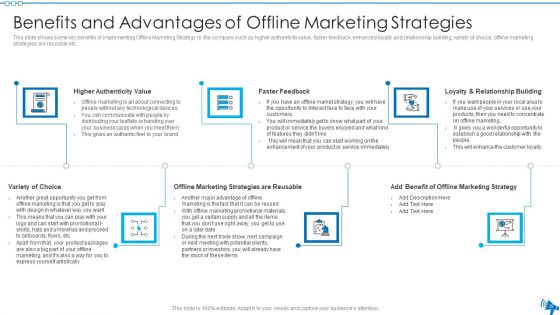 Elaborative Summary Of Different Offline Marketing Methods Ppt PowerPoint Presentation Complete Deck With Slides