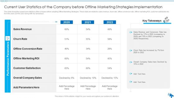 Elaborative Summary Of Different Offline Marketing Methods Ppt PowerPoint Presentation Complete Deck With Slides