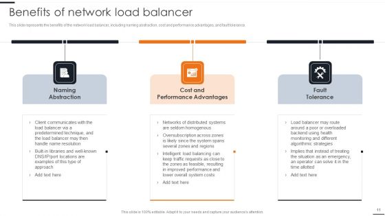 Elastic NLB Ppt PowerPoint Presentation Complete Deck With Slides
