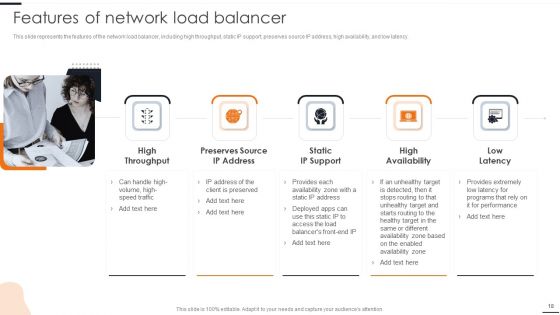 Elastic NLB Ppt PowerPoint Presentation Complete Deck With Slides