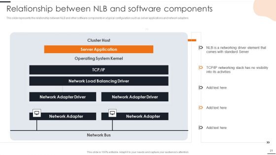 Elastic NLB Ppt PowerPoint Presentation Complete Deck With Slides