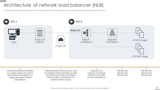 Elastic NLB Ppt PowerPoint Presentation Complete Deck With Slides