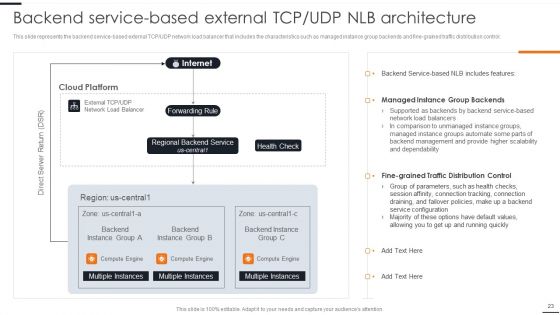 Elastic NLB Ppt PowerPoint Presentation Complete Deck With Slides