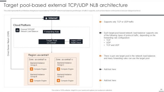 Elastic NLB Ppt PowerPoint Presentation Complete Deck With Slides