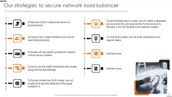 Elastic NLB Ppt PowerPoint Presentation Complete Deck With Slides