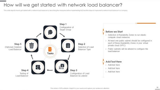 Elastic NLB Ppt PowerPoint Presentation Complete Deck With Slides